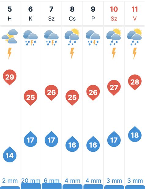 időkép vecsés 30 napos|30 napos időjárás előrejelzés